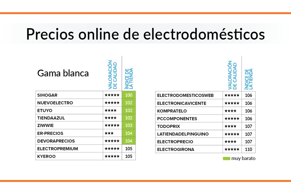 electrodomestico marca blanca